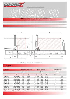 Координатно-измерительные машины COORD3 серии SWAN-SI